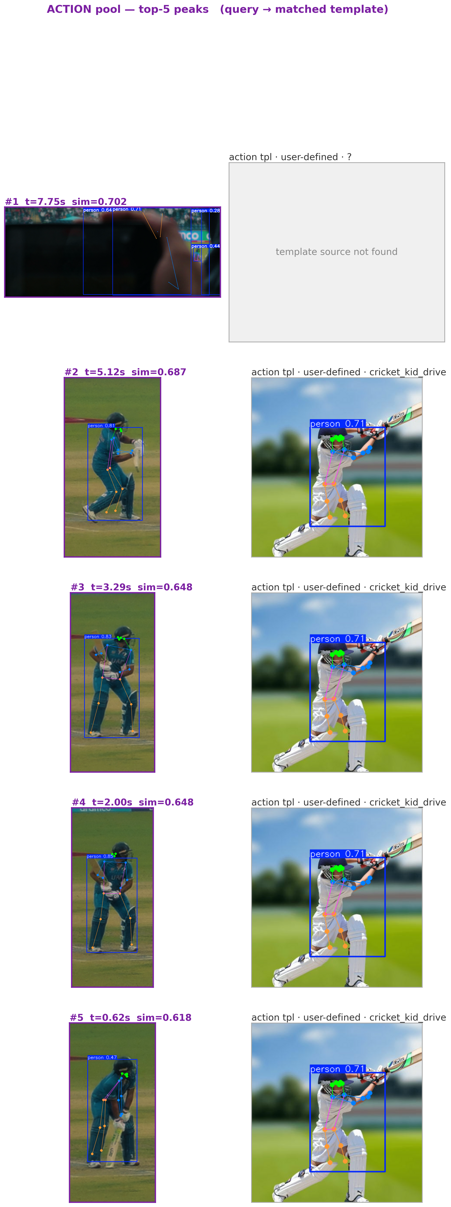 v3.2 top-K action peaks