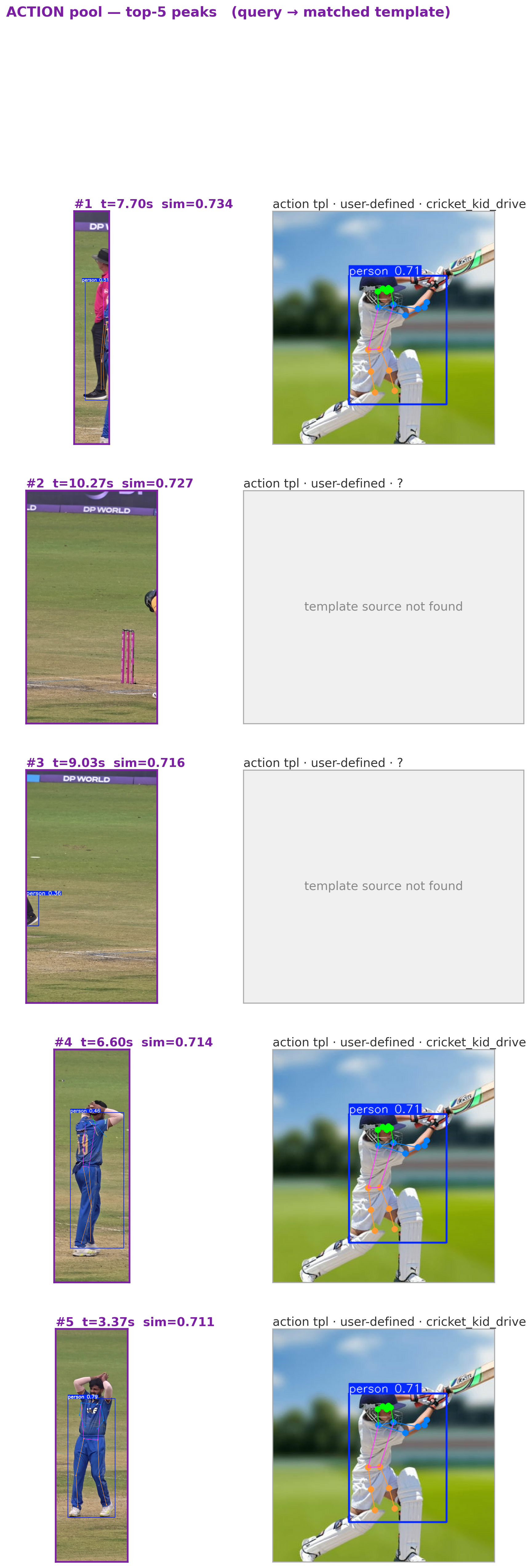 v3.2 top-K action peaks