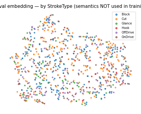 tsne stroke