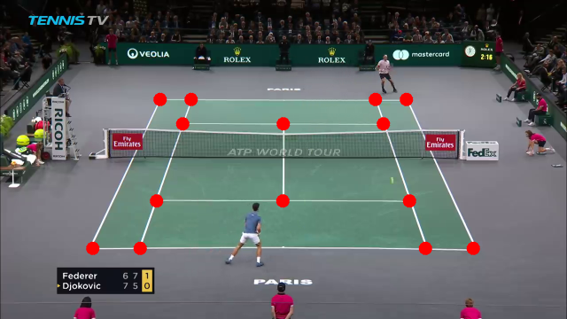 Tennis Court Keypoints